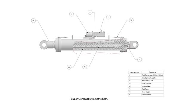 Super Compact Symmetric EHA (S-DA)